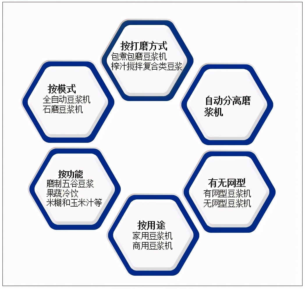 豆浆机全年销量第一名,2019豆浆机销量