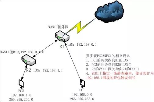 两个弱电可以互访吗,不同网段的弱电系统怎么互访