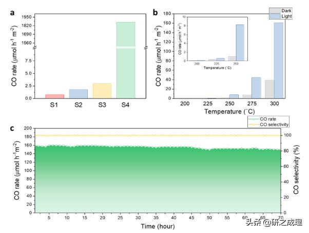 氧化铟光催化剂,氧化铟催化