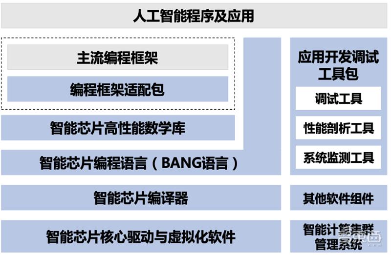 ai芯片上市公司股价,ai芯片巨头寒武纪披露回购新进展