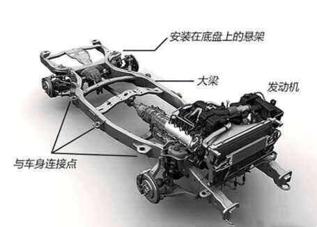 20多万最值得推荐的硬派越野车,50万左右的硬派越野车型推荐