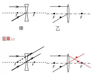 全品中考复习方案物理答案,中考物理专题复习教学视频