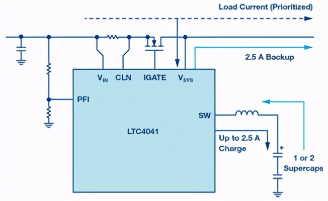 需要备应急启动电源吗,需要配备自备电源的条件