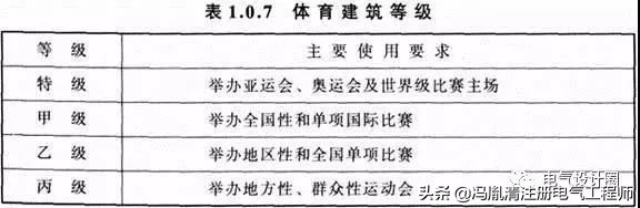 体育场照明工程设计方案,体育场馆照明设计及检测标准