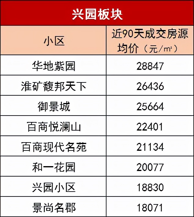 二手房评估价高于成交价格,挂牌价与网签成交价哪个更真实