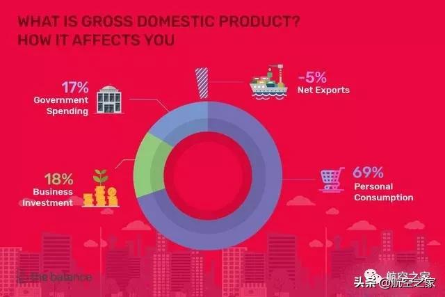 各省gdp和各省财政收入比例,财政收入占gdp比重多少合理