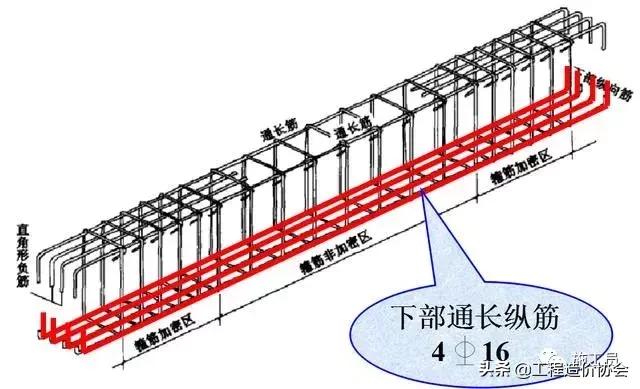 梁钢筋识图入门300例,建筑梁平法施工图识图