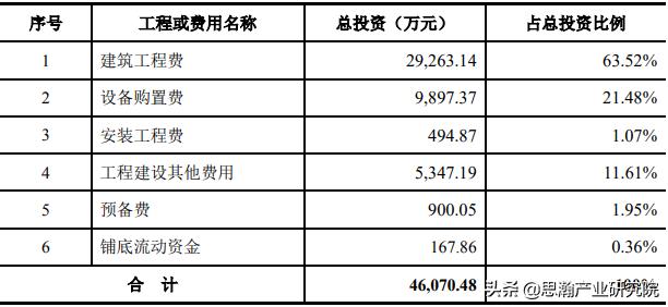 海珠区妇女儿童医院建设项目进展,泰州妇女儿童医院施工