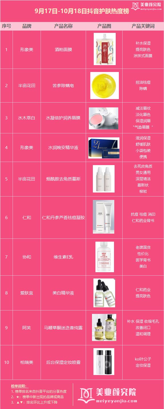 抖音现在最火的美妆是什么,抖音最好用的美妆产品是什么