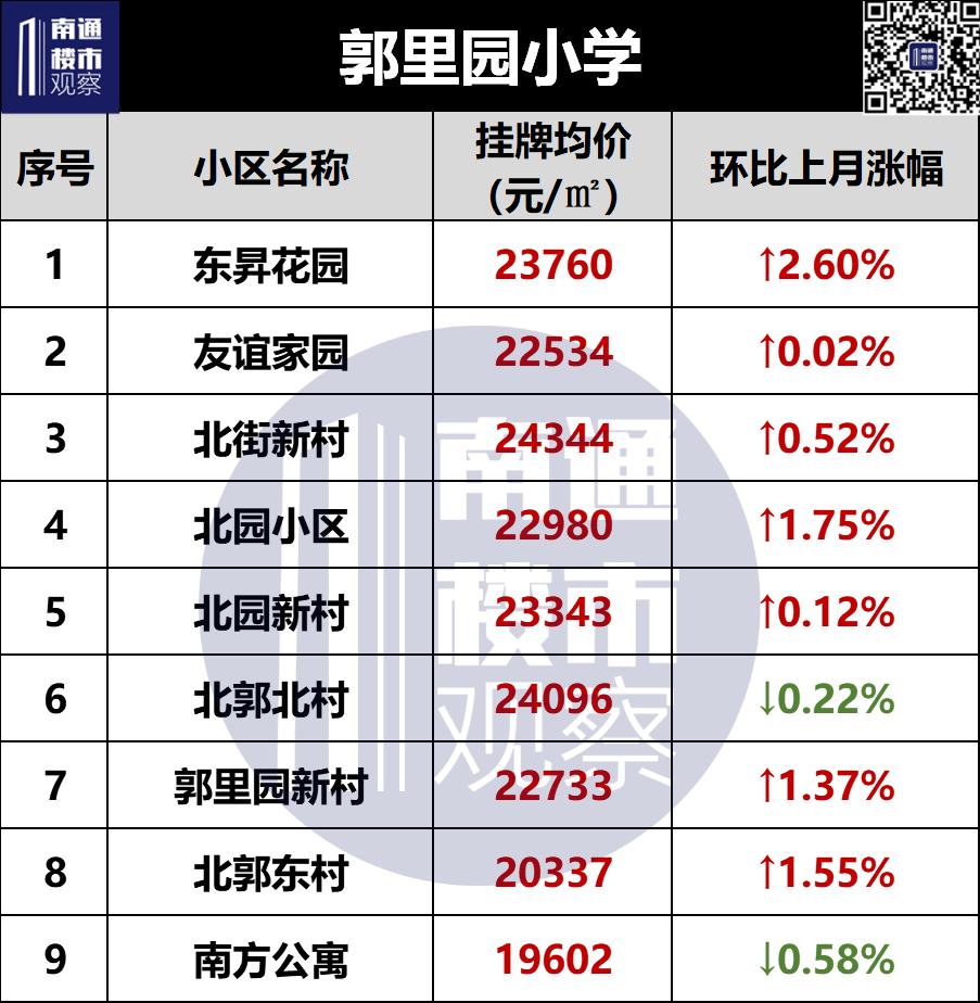2023南通二手房成交价格查询,南通2018年学区房价格