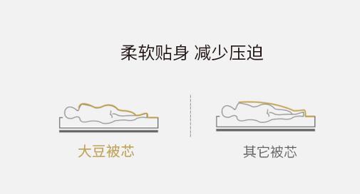 夏天盖着凉快的被子面料,夏天盖的空调被子