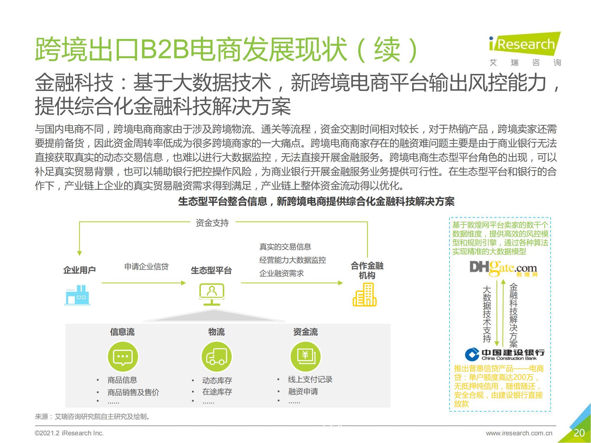 跨境电商b2b出口监管,跨境出口电商行业报告