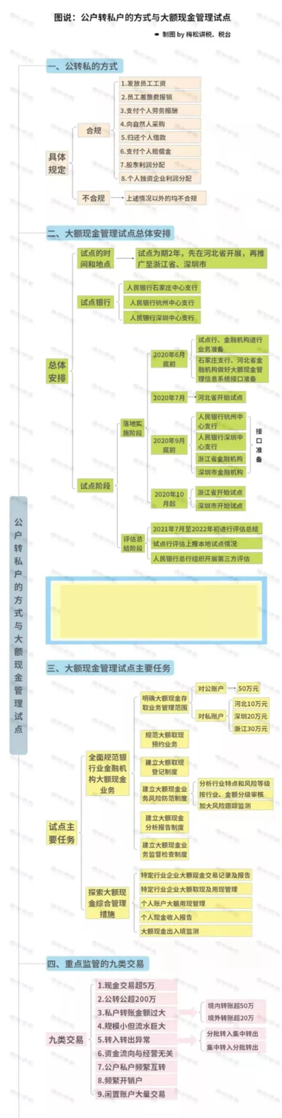微信支付宝收款不交税会罚款吗,微信和支付宝个人收款要交税吗