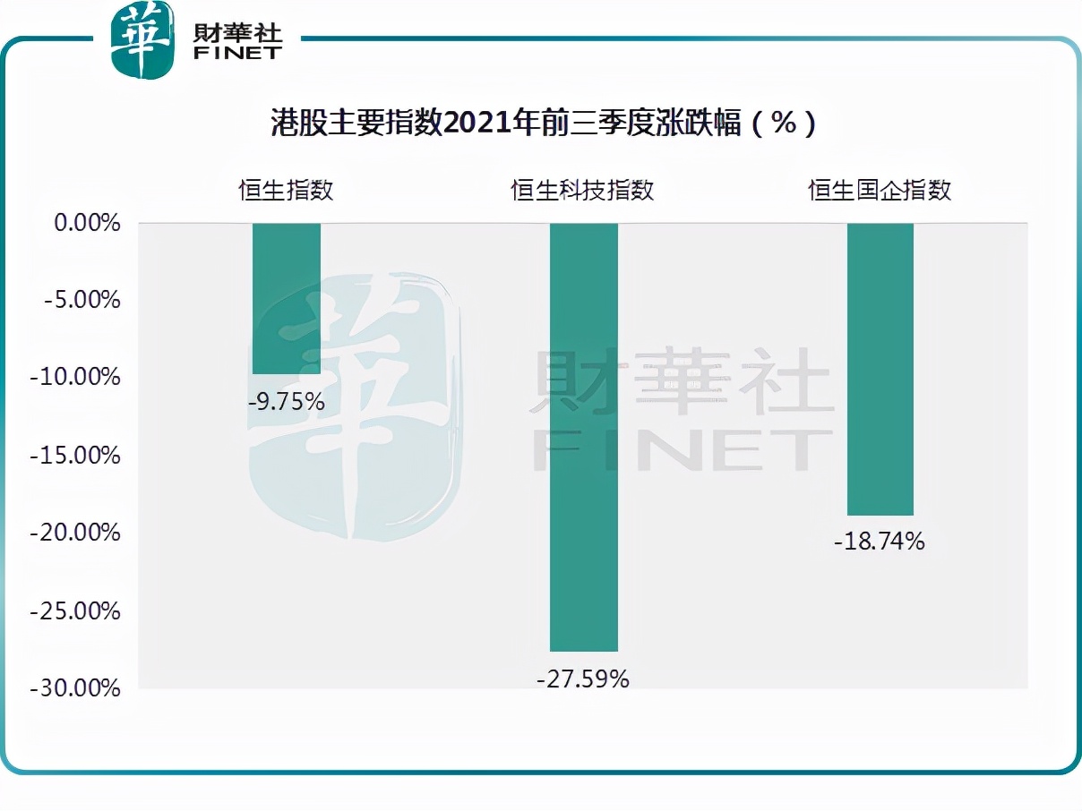 2021港股涨幅排行榜前十名,港股今日大涨板块分析