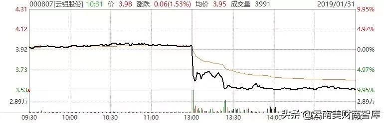 云南铝业最新消息,云南铝业最近事件