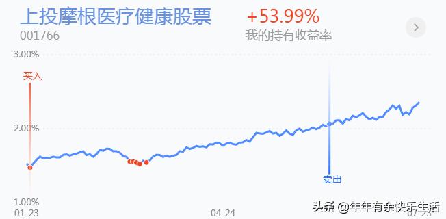 股市黑马王子怎么样,黑马王子炒股系列