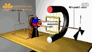 电动机基本原理结构图,一分钟看懂电动机的工作原理
