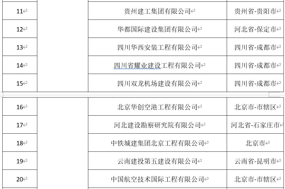 民航工程施工总承包资质新标准,民航工程建筑企业资质名单