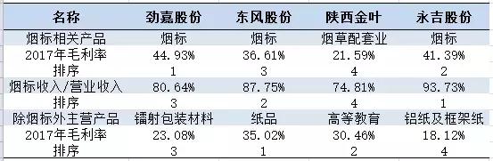 中烟入股劲嘉股份,劲嘉股份能被中烟收购吗是真的吗