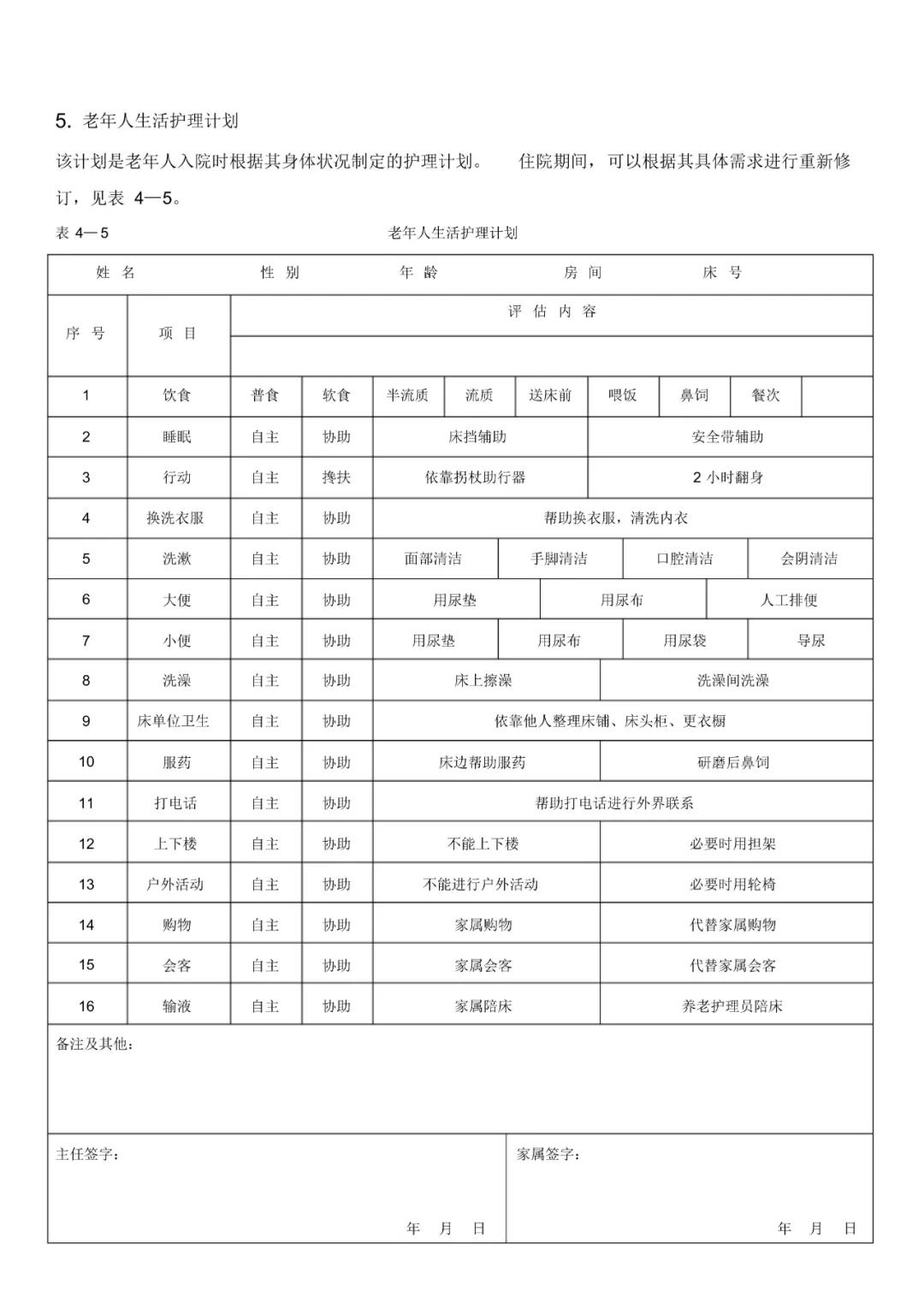 实用干货|养老护理工作中常用表格分享，建议收藏