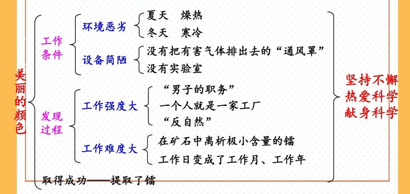 八年级上册第九课美丽的颜色笔记,初二语文上册9课美丽的颜色预习