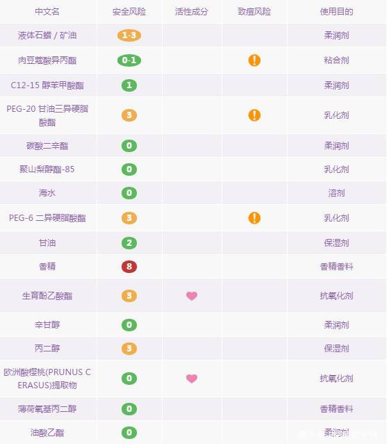 5款口碑最好的卸妆水推荐,卸妆产品怎么选9款卸妆产品测评