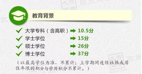mba研究生学历考公务员,mba是研究生学历吗