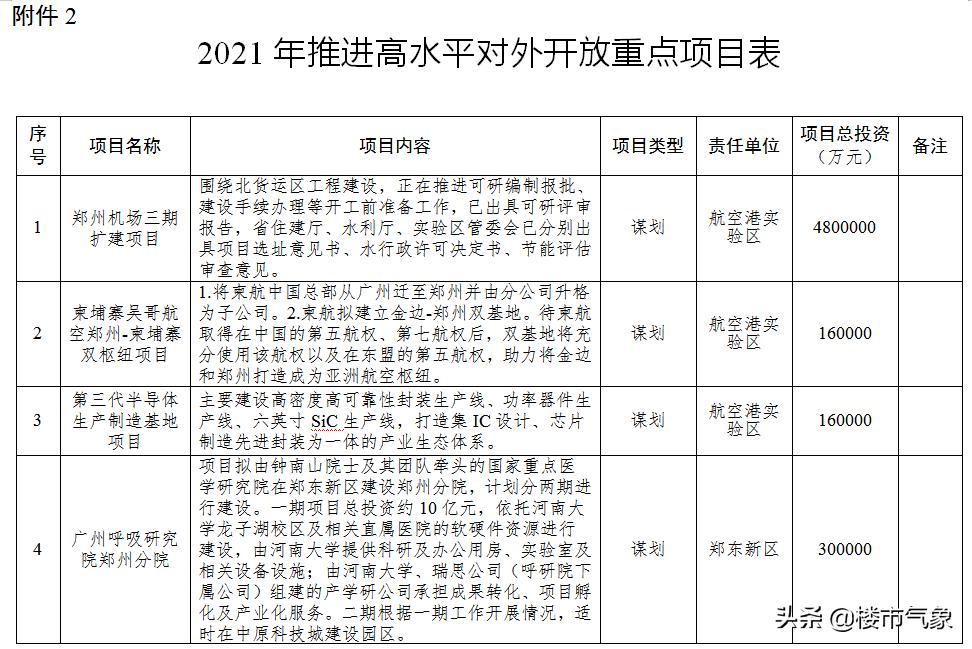 郑州地铁13号线最新规划线路图,郑州13号地铁线什么时候动工