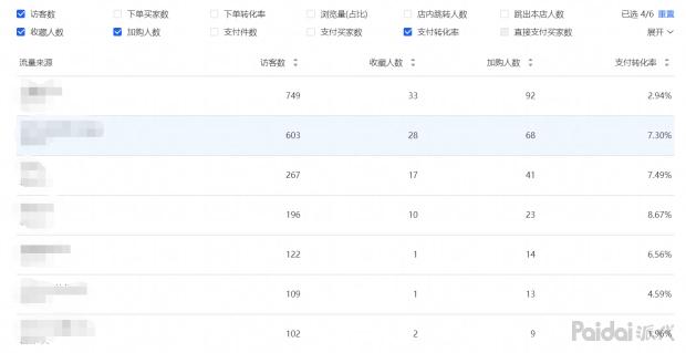 宝贝标题优化小技巧,如何优化宝贝标题的关键词选择