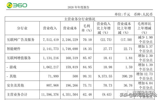 360安全卫士极速版简介,360安全卫士极速版正式上线
