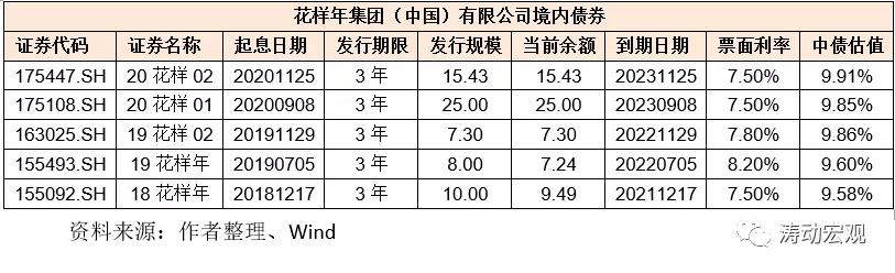 花样年深度解析,花样年的债务危机解决了吗