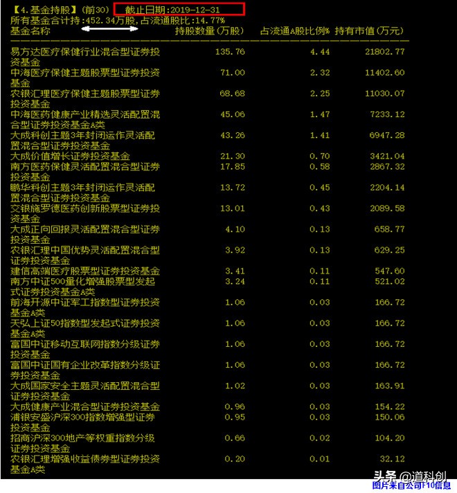 南微医学科创板,南微医学估值成长性