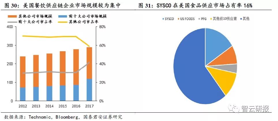 火锅行业的投资价值分析,投资好赛道优质公司与赢家共舞