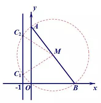 杩藉鏁板鏈川鍙戝睍瀛︾敓鎬濈淮,杩藉鏁板鏈川鑱氱劍鏍稿績绱犲吇