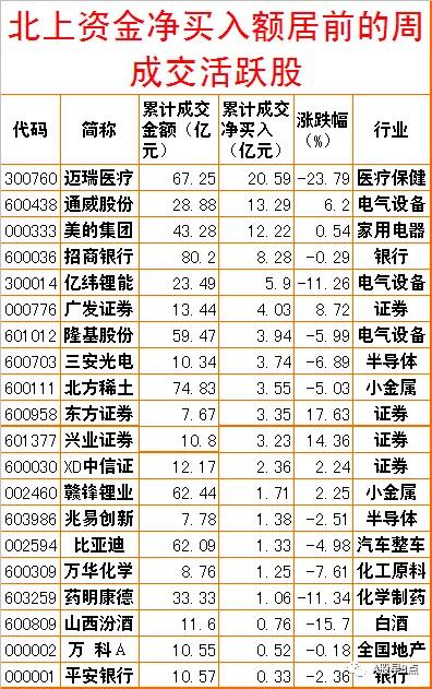 周末股市值得关注的消息,周一股市大盘预测