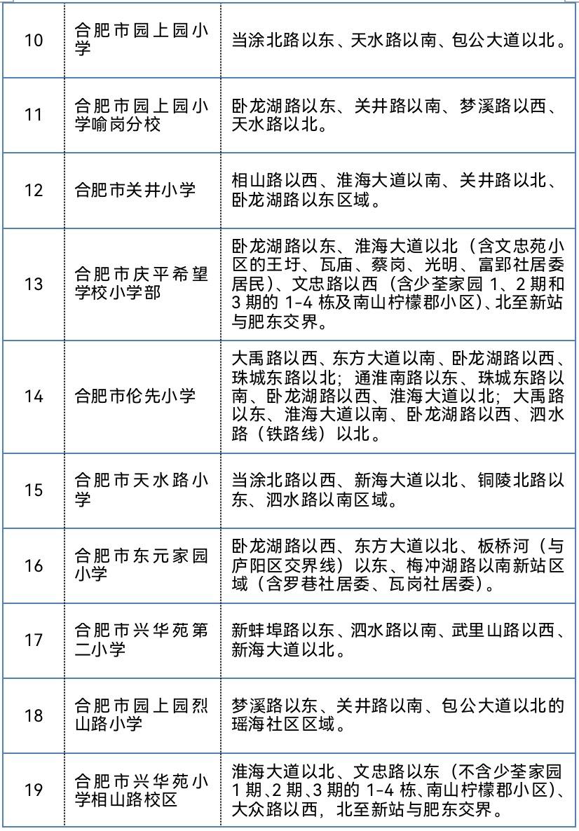 尘埃落定最新,合肥学区划分最新消息