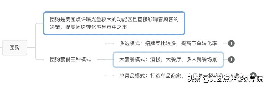 美团外卖的商业模式和盈利模式,美团外卖平台数据分析2018