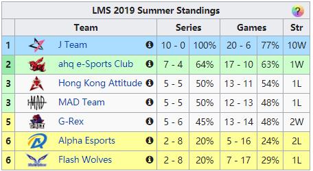 lpl对阵lck2-19,lpl越来越强了