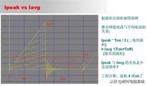 开关电源设计从入门到精通第二版,内置开关管电源工作原理