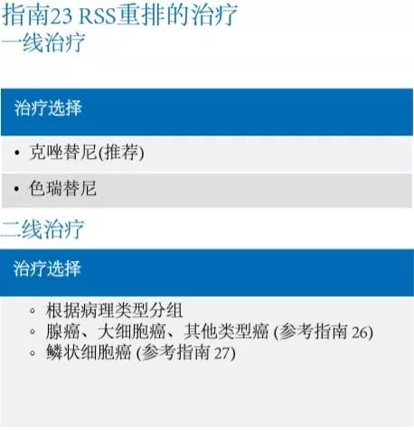 肺癌诊疗指南2023在哪可以查阅,肺癌康复专栏