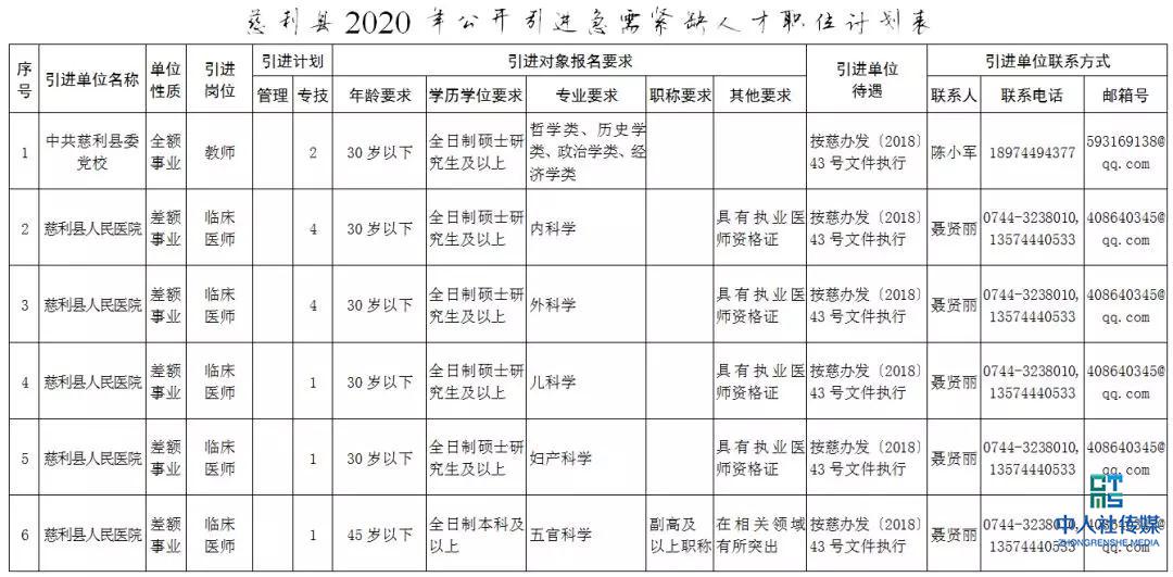 2020张家界事业单位招聘,张家界市全额事业单位