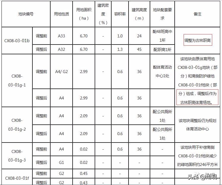 宁波海曙古林职高,古林职高搬迁到集士港