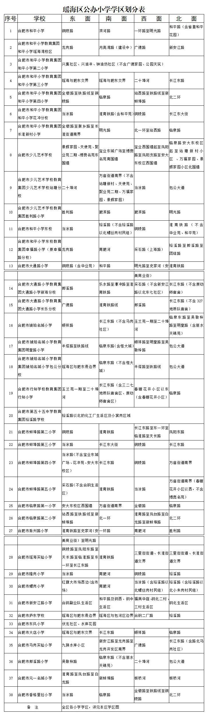 尘埃落定最新,合肥学区划分最新消息