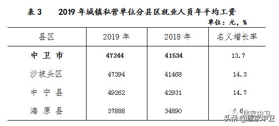 中卫市人均收入,城市城镇单位在岗平均工资排行榜