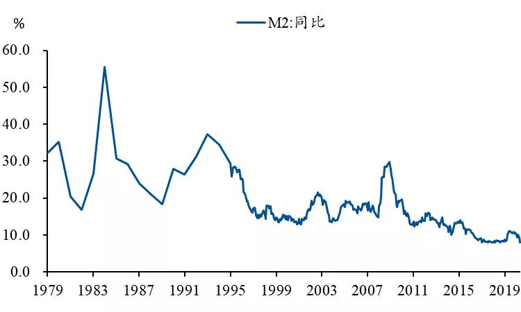 让猪飞起来教程,能让猪都飞起来的风口项目