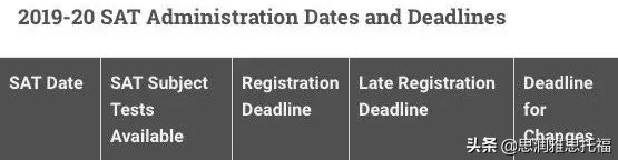 雅思托福gre的有效时间是多少,托福雅思gre的有效时间