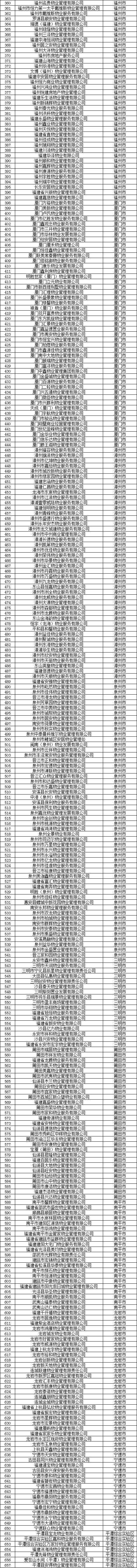 aa级信用评级,aa级信用评级什么水平