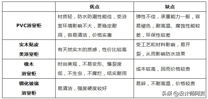 卫生间浴室柜怎么选择避免踩坑,卫生间浴室柜该怎么正确选择