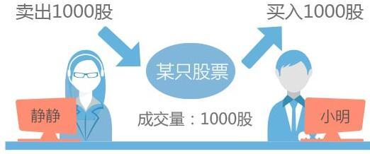 成交量的精髓用法,深入学习受益匪浅,永久珍藏