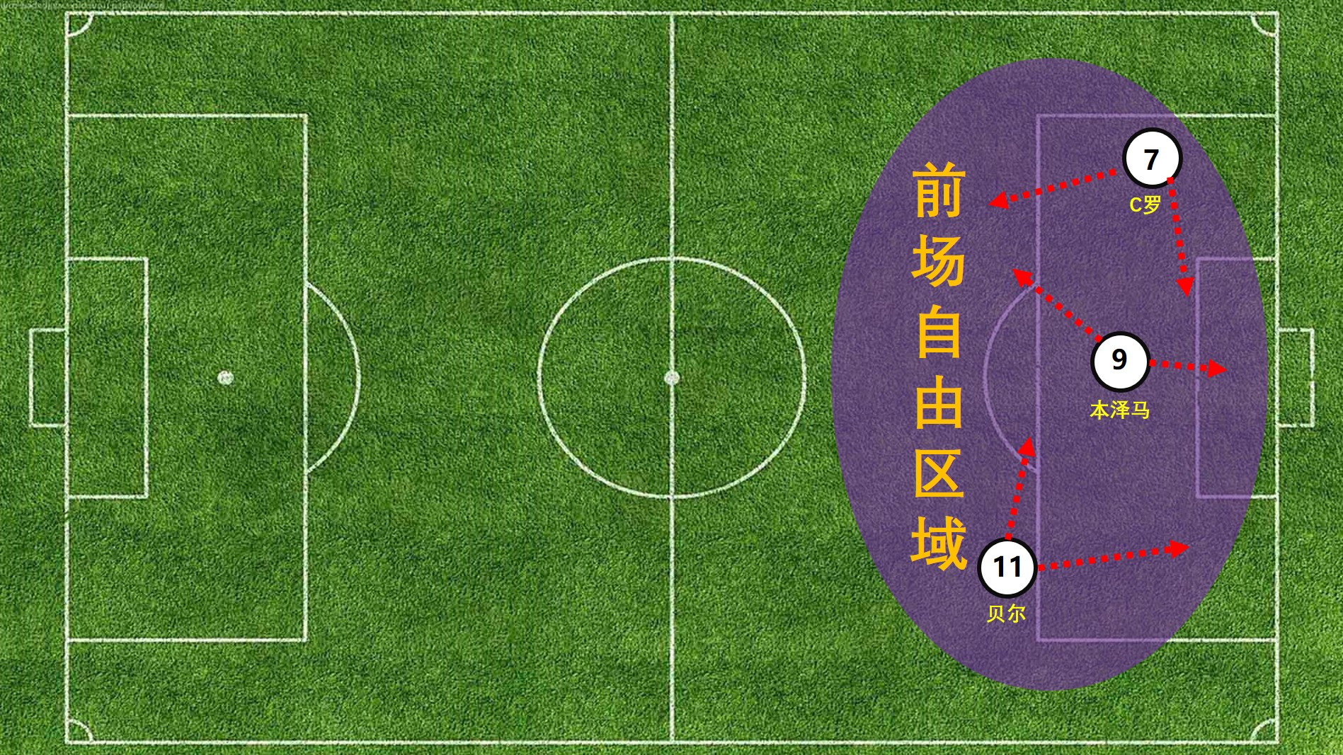 皇马阵型,皇马主教练安切洛蒂的执教生涯